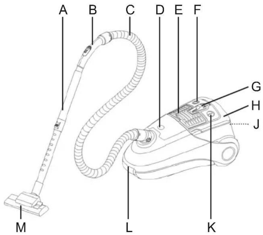 FAKIR C 240 - Description of the appliance - 2