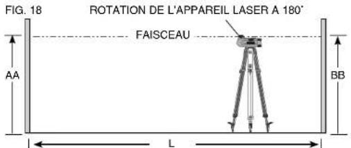 DEWALT DCF885 - VERIFICATION DE CALIBRAGE (AXE DES X) - 2