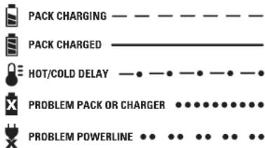 DEWALT DCF880 - Indicator Light Operation - 1