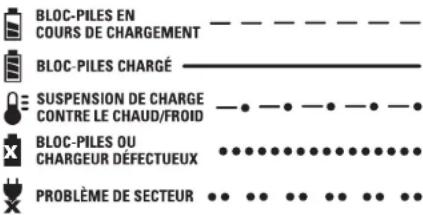 DEWALT DCF880 - Fonctionnement du voyant - 1