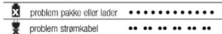 DEWALT DCF835 - Ladeprocess - 2