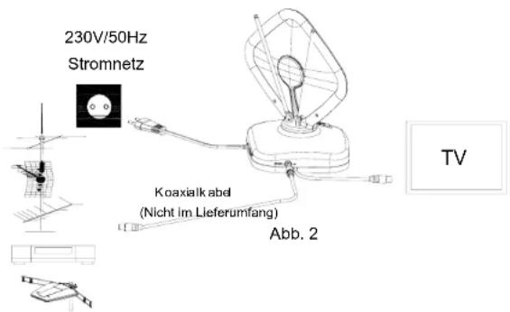 ZEHNDER AA 300 - Inbetriebnahme - 2
