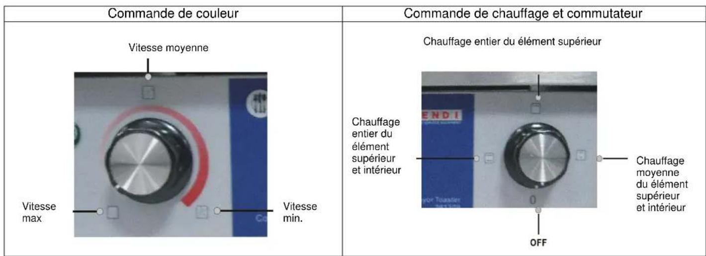 Hendi Converyor toaster 261309 - Commutateur, commande de chauffage et de couleur - 1