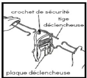 VICTOR Out OSight - Pour régler les pièges à Taupe : - 1