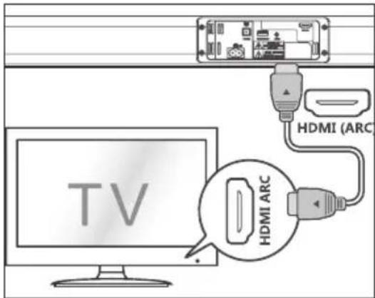 SHARP HTSB110 - Anschlüsse - 1
