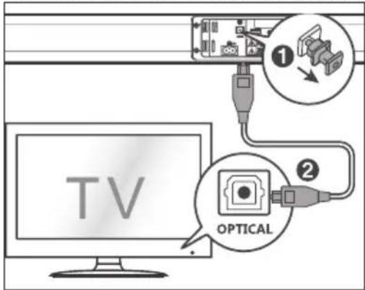 SHARP HTSB110 - WSKAZÓWKI: - 1