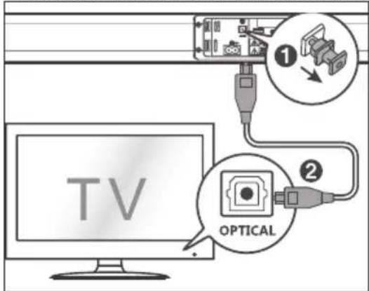 SHARP HTSB110 - Entrée HDMI ARC - 2