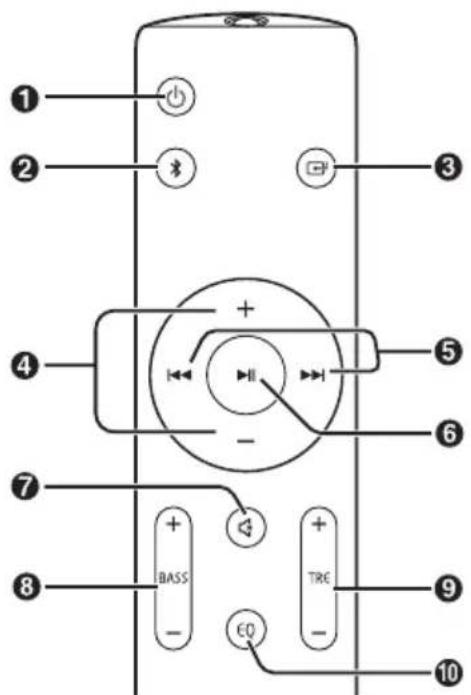 SHARP HTSB110 - Télécommande - 1