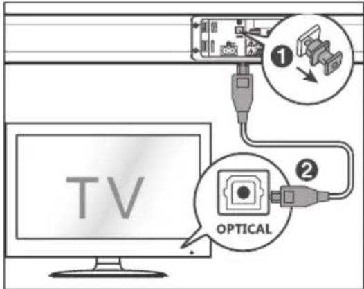SHARP HTSB110 - HDMI ARC-ingang - 2