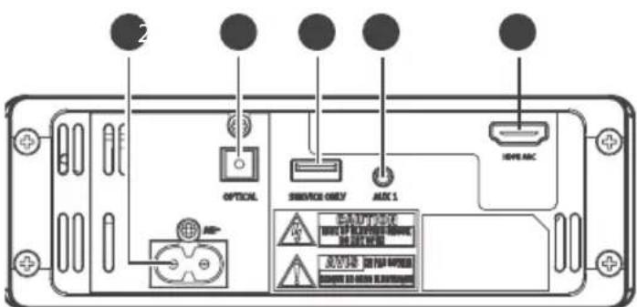 SHARP HTSB110 - Port HDMI ARC - 1