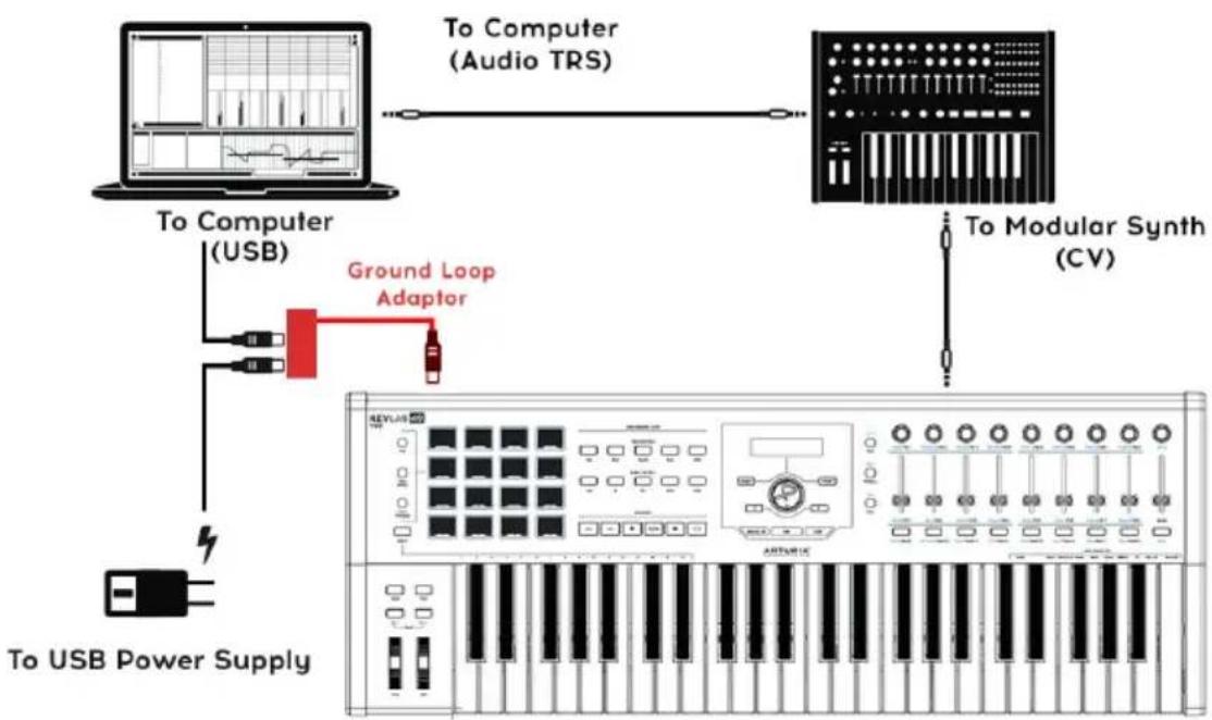 Arturia Keylab 49 MkII - Quand dois-je utiliser l'adaptateur anti-boucle de masse ? - 1