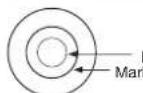 PANASONIC NAF70B2 - Install The Washing Machine Horizontally - 1