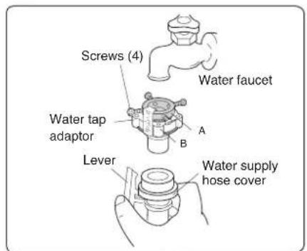 PANASONIC NAF70B2 - Connect the water supply hose - 1