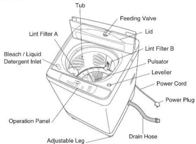 PANASONIC NAF65B2 - Name of parts - 1