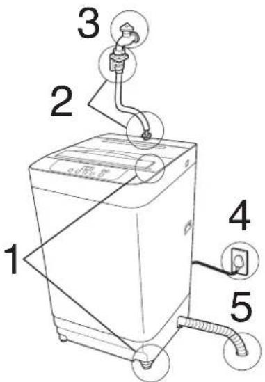 PANASONIC NAF65B2 - Procedures before washing - 1
