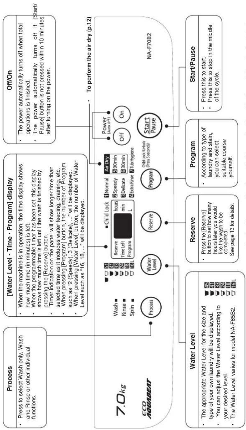 PANASONIC NAF65B2 - Laundry Tips - 8