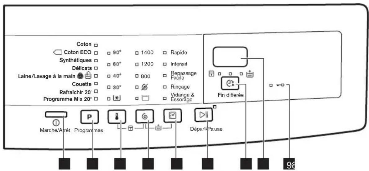 ELECTROLUX EWF1495RC - Control panel description - 1
