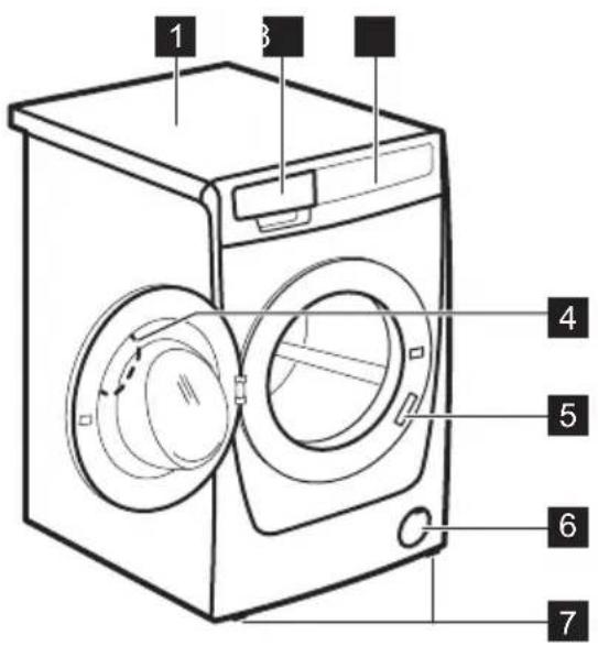 ELECTROLUX EWF1495RC - Vue d'ensemble de l'appareil - 1