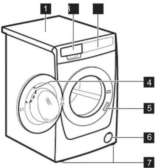 ELECTROLUX EWF1494RC - Vue d'ensemble de l'appareil - 1