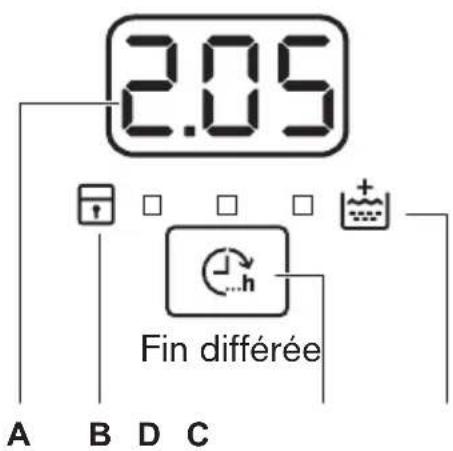 ELECTROLUX EWF1494RC - Préavage - 1
