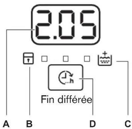 ELECTROLUX EWF1494RC - Display - 1