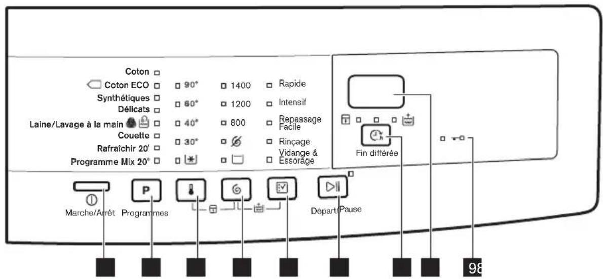 ELECTROLUX EWF1494RC - Control panel description - 1