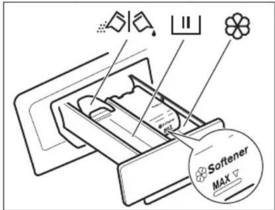 ELECTROLUX EWF1494RC - Using detergent and additives - 1