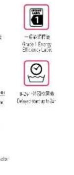 BRANDT BT653MA - 上置式變頻洗衣機TOP LOADinverterWASHER - 5