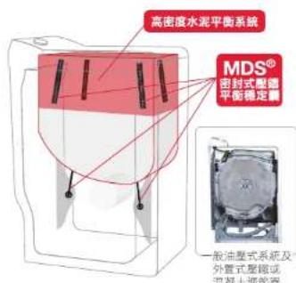 BRANDT BT653HQA - Patented Multi-Directional Suspensions® (MDS®) System - 1