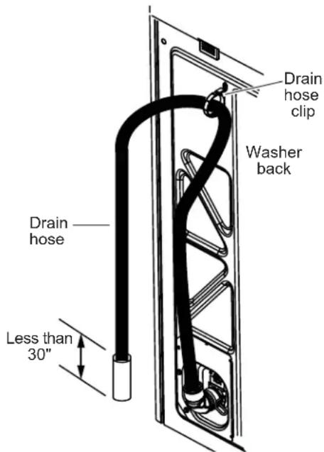 GE GTW685BPLDG - CONNECT TO DRAIN (Continued) - 2