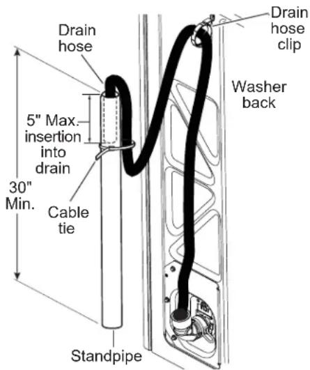 GE GTW685BPLDG - CONNECT TO DRAIN (Continued) - 1