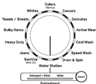 GE GTW685BPLDG - Pretreating or Soaking Using Water Station (on some models) - 1