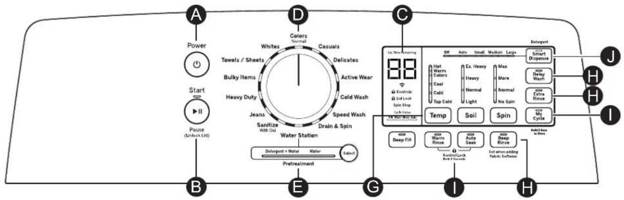 GE GTW685BPLDG - Step 4 - 2