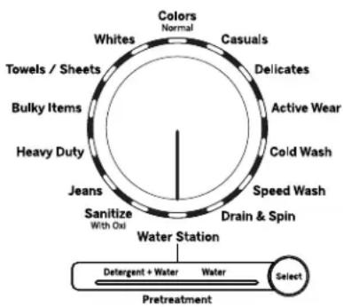 GE GTW685BPLDG - Pretratamento o Remojo Usando la Water Station (Estacion de Agua) (en algunos modelos) - 1