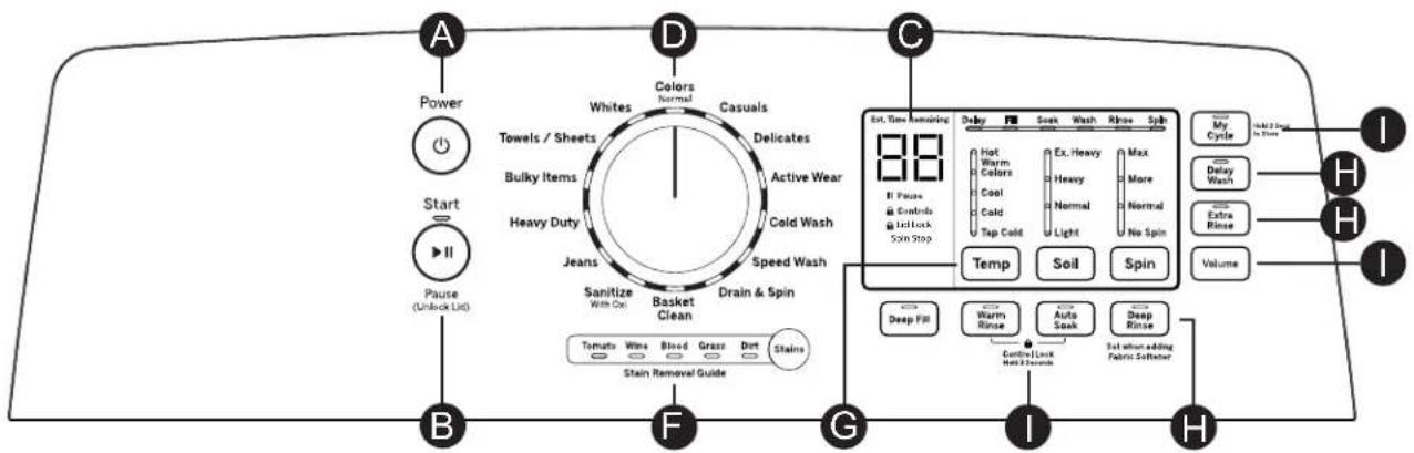 GE GTW685BPLDG - Paso 4 - 3