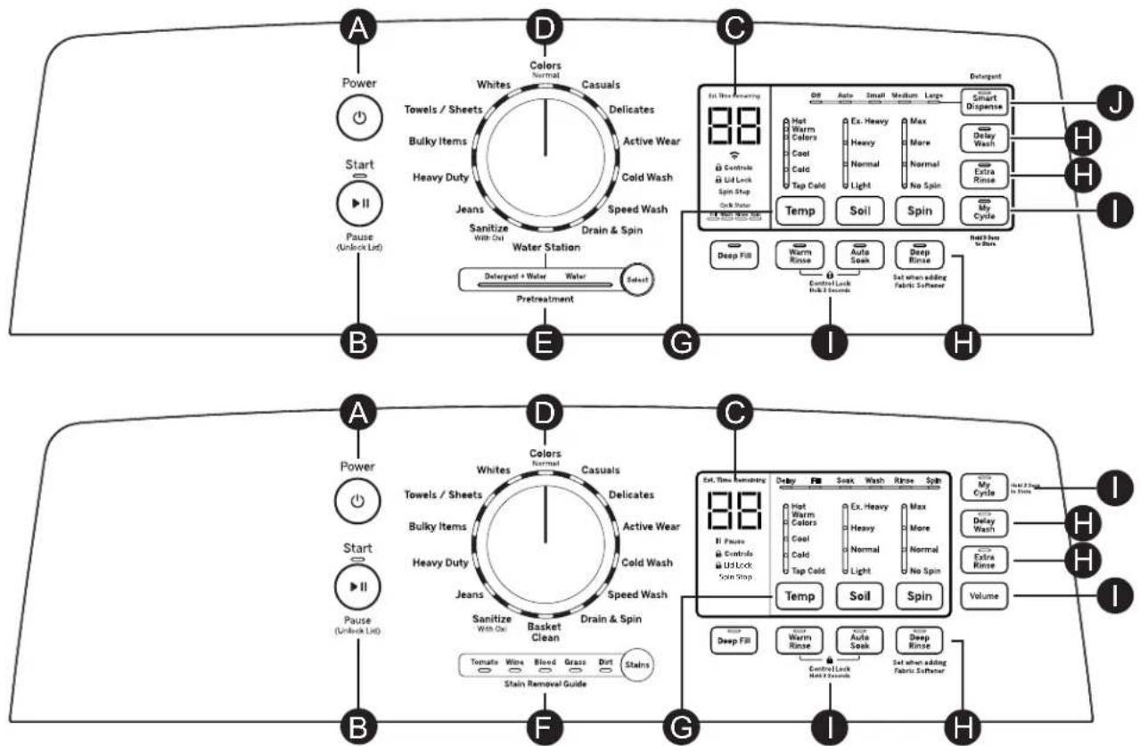 GE GTW685BPLDG - Étape 4 - 2