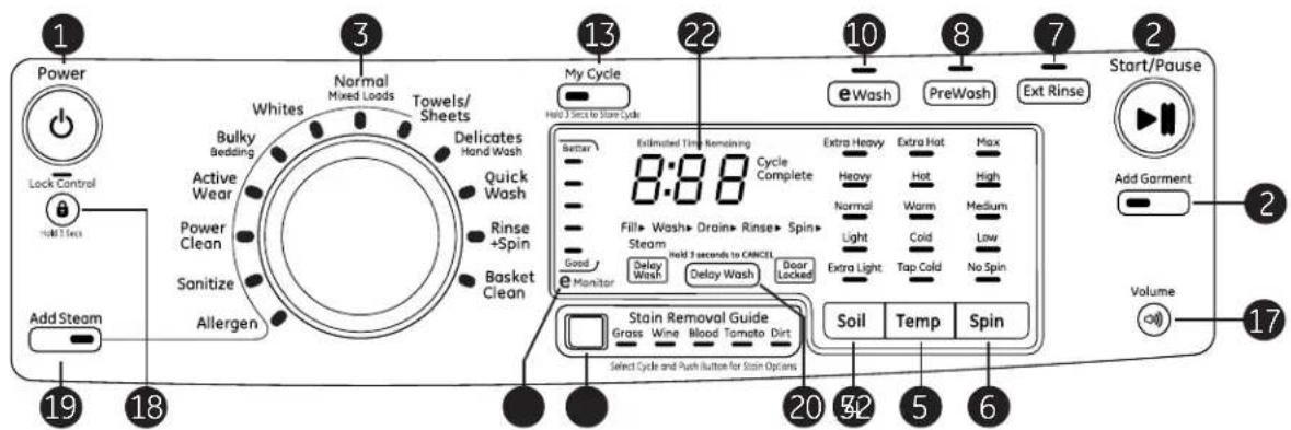 GE GFW490RPKRR - Site Web GE Appliances www.electromenagersge.ca - 1