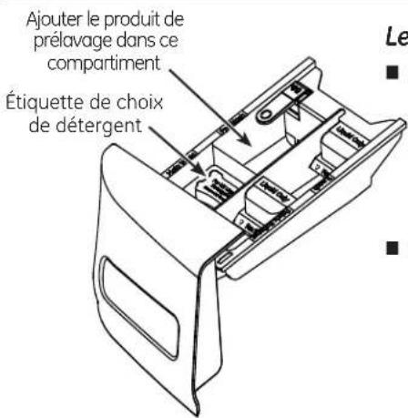 GE GFW490RPKRR - Power (Alimentation) - 1