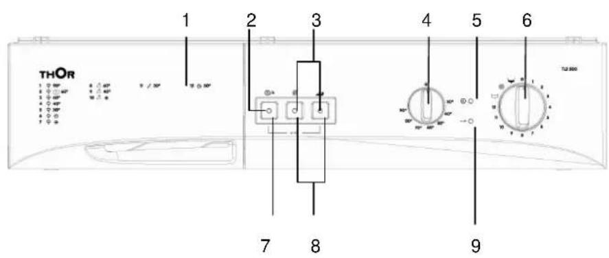 Thor TL2 500 - SECTION 3 : SPECIFICATIONS TECHNIQUES - 1