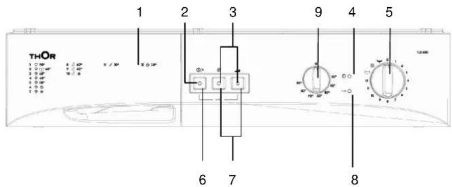Thor TL2 500 - KAPITEL 3: TECHNISCHE DATEN - 1