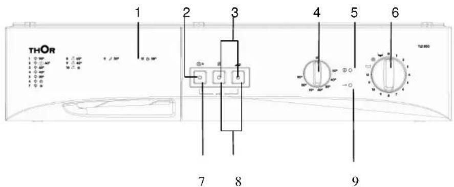 Thor TL2 500 - SELECTION 4: PANEL DE CONTROL - 1