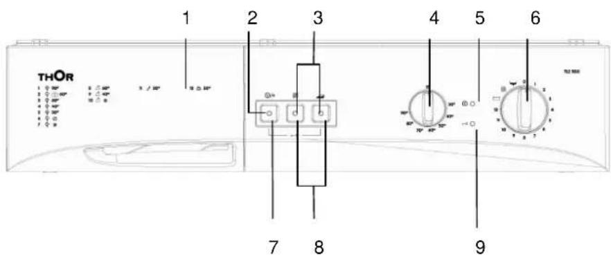 Thor TL2 500 - SECTION 3:TECHNICAL SPECIFICATIONS - 1