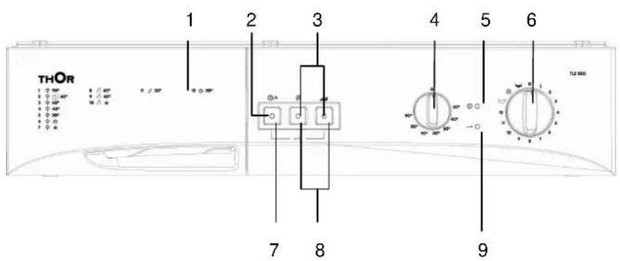 Thor TL2 500 - SECCAO 3: CHARACTERISTICAS TECNICAS - 1