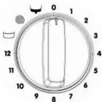 Thor TL2 500 - RODA DE SELEÇÃO DE PROGRAMAS - 1