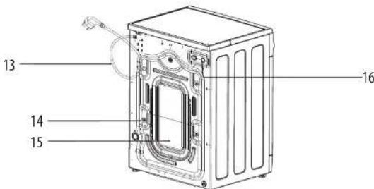 SABA LFS912GZ17EW - Parts and features - 3