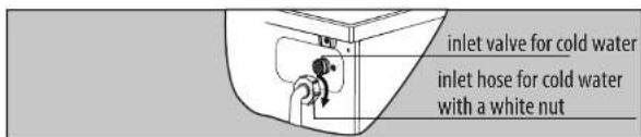 SABA LFS912GZ17EW - Water inlet connection - 3