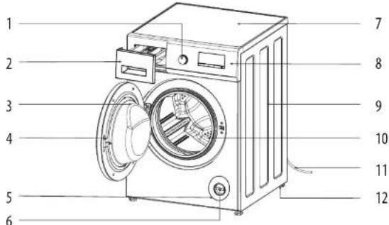 SABA LFS912GZ17EW - Parts and features - 1