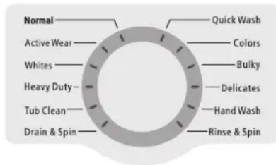 INSIGNIA NSTWM41WH8A - Étape 4 : Sélection du cycle de lavage approprié et des options pour la charge - 1