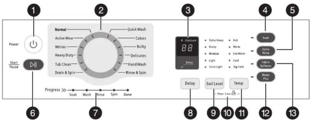 INSIGNIA NSTWM41WH8A - Contenu de l'emballage - 4