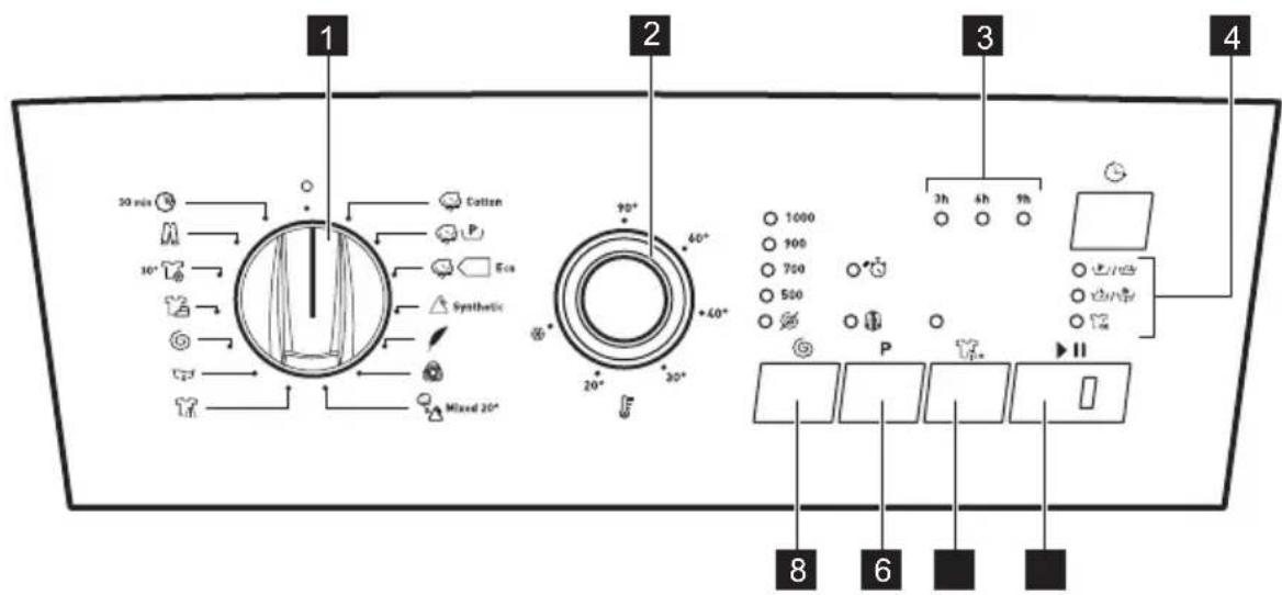HIGH ONE WT 1005 A+ WSIP - Description du bandeau de commande - 1